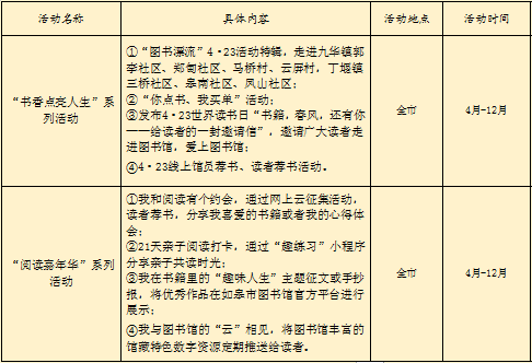 4·23世界读书日系列活动预告