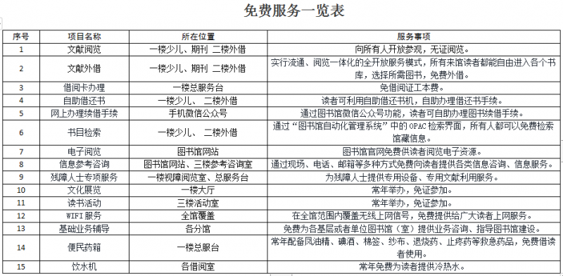 免费开放项目一览表