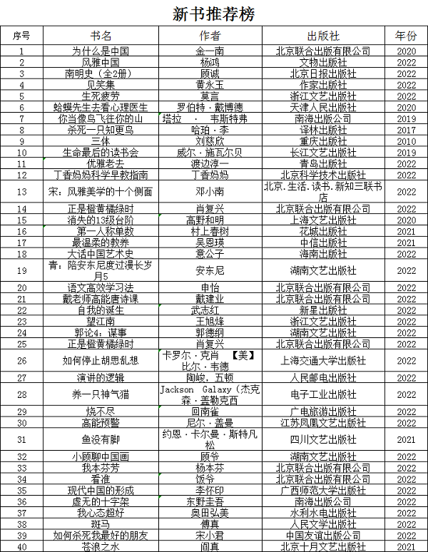 新书推荐榜