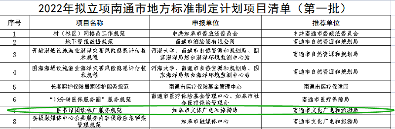 南通市地方标准拟立项清单